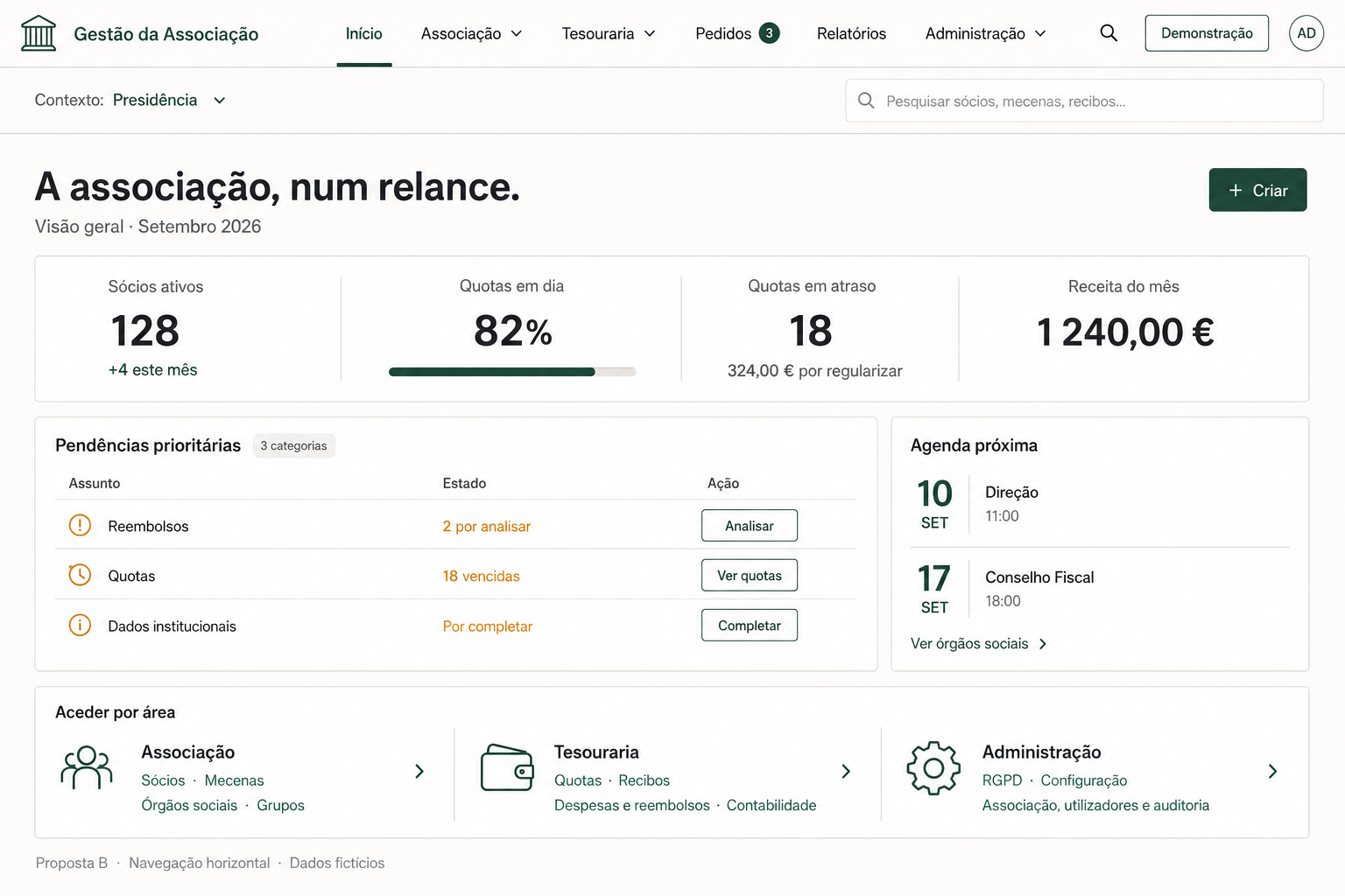 Recriação ilustrativa do painel de gestão interna, com dados fictícios para proteger o backoffice do cliente